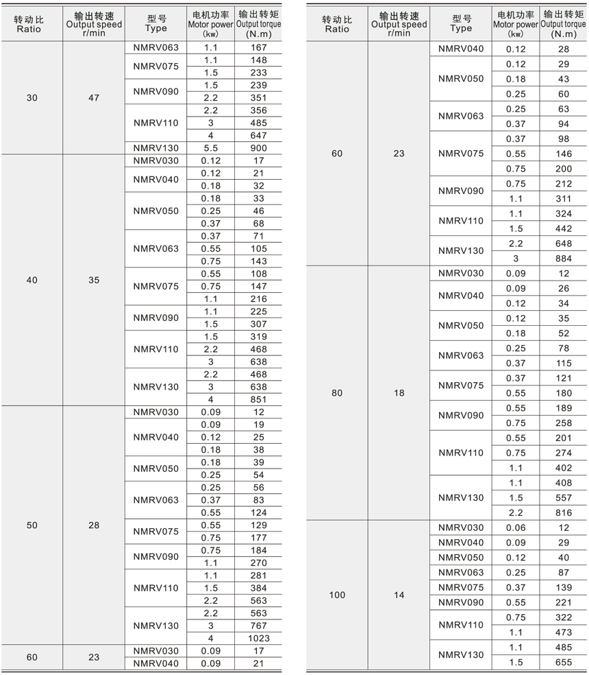 RV系列蜗轮减速机技术参数